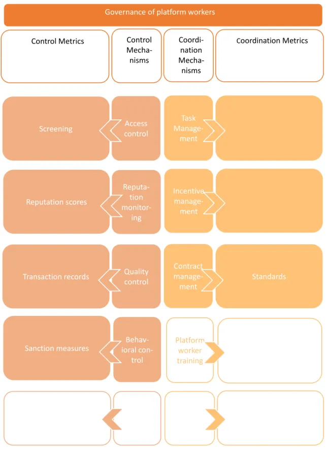 Figure 6. The framework of platform workers