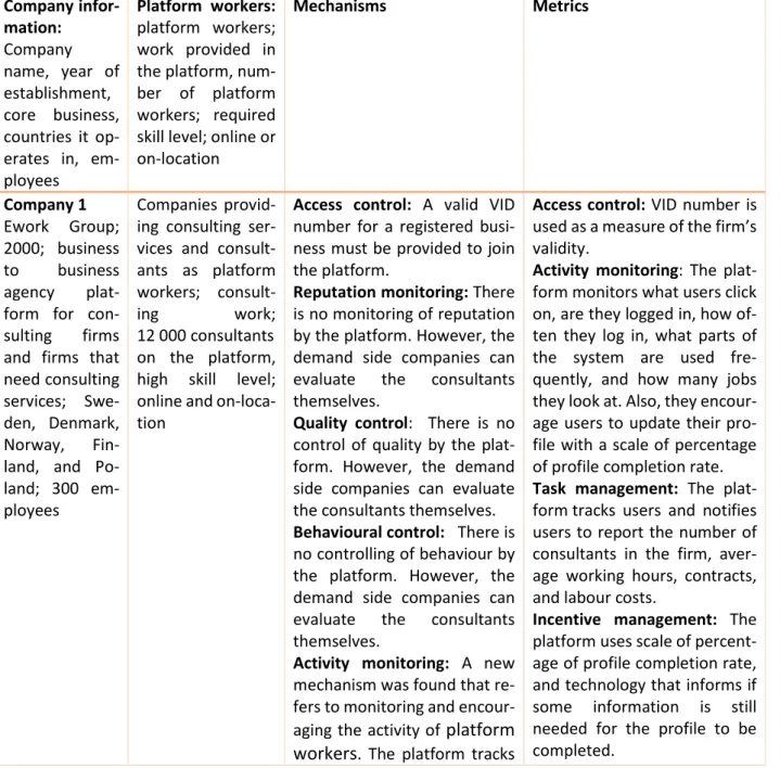 Table 2. Case companies’ governance mechanisms and metrics. 