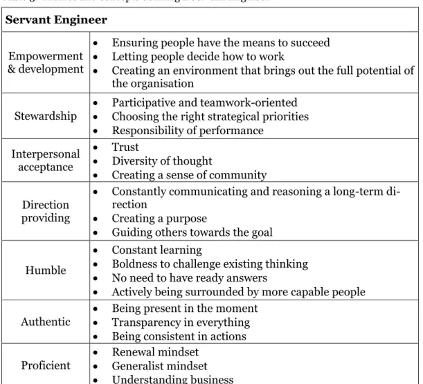 Table 3: Themes and concepts defining a Servant Engineer  Servant Engineer 