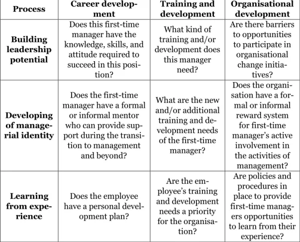 Table 4. Policies and procedures to consider in supporting first-time manag- manag-ers