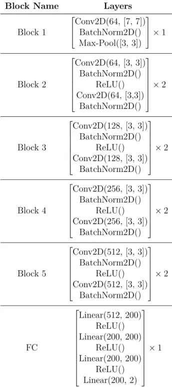 Table 1: Model architecture.