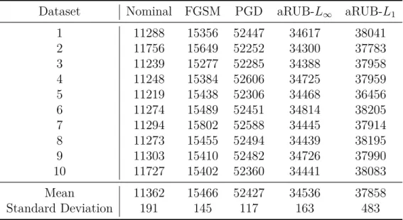 Table 2: Training times in seconds for the diabetic retinopathy dataset.