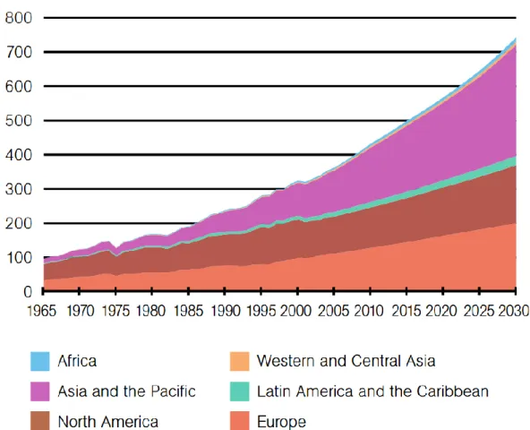 Figure 1. Global graphic paper and packaging paper production from 1965–2030. (FAO,  2009) 