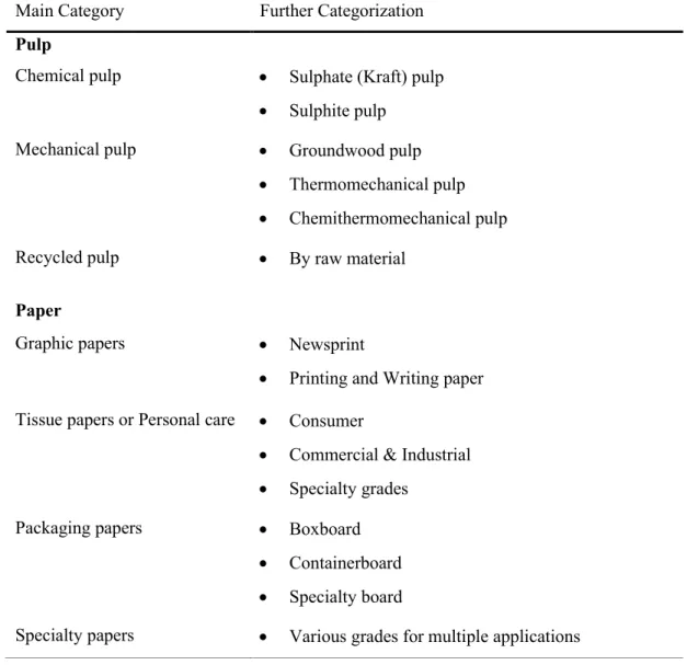 Graphic papers  •  Newsprint 