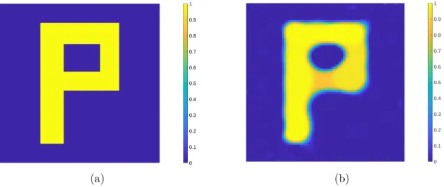 Figure 2: MNP distribution with the shape of the letter P and its reconstruction.