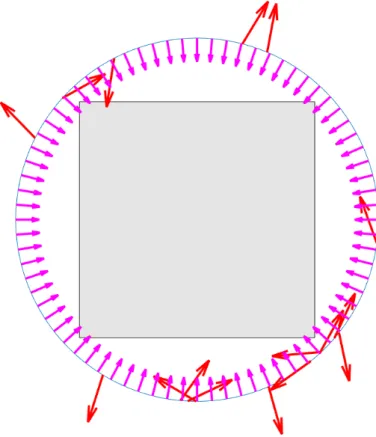 Figure 7: The activation and sensor setup used in the experiments. The sensors, which are signified with the color magenta, are fixed on equidistant intervals and their orientation is towards the center of ROI