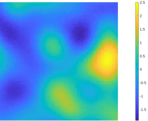 Figure 8: A random draw from the Gaussian prior.