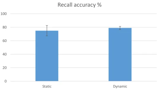 Figure 9. Mean recall accuracies by odor stability. 