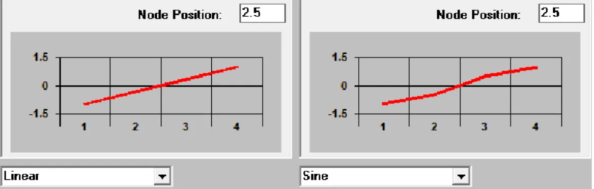 Figure 20. Mode shape estimation functions for the torsional force vector summation. 