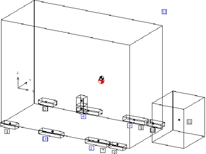 Figure 46. WinRemo model of the W8V31DF engine. The large block consists of the  whole weighed engine with flywheel