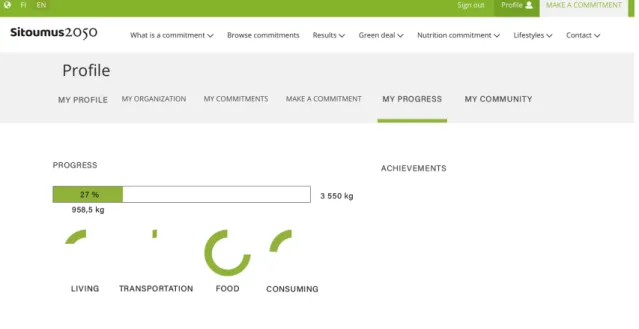 Figure 6: Screenshot of Sitoumus2050 profile, My progress 