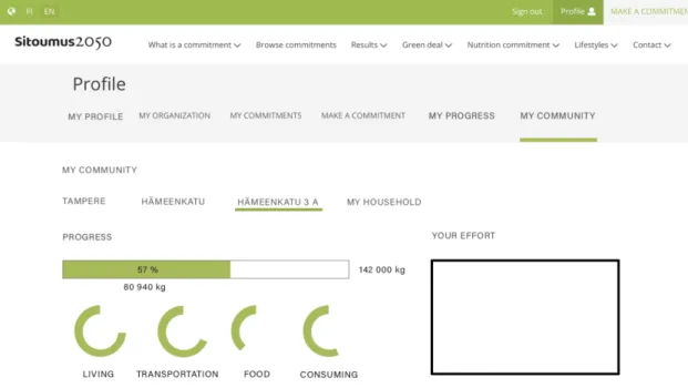 Figure 7: Screenshot of Sitoumus 2050 profile, My community 