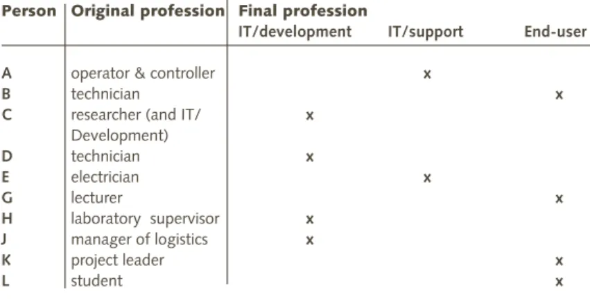 Table 4.11    Transitions from one Occupation to another Occupation