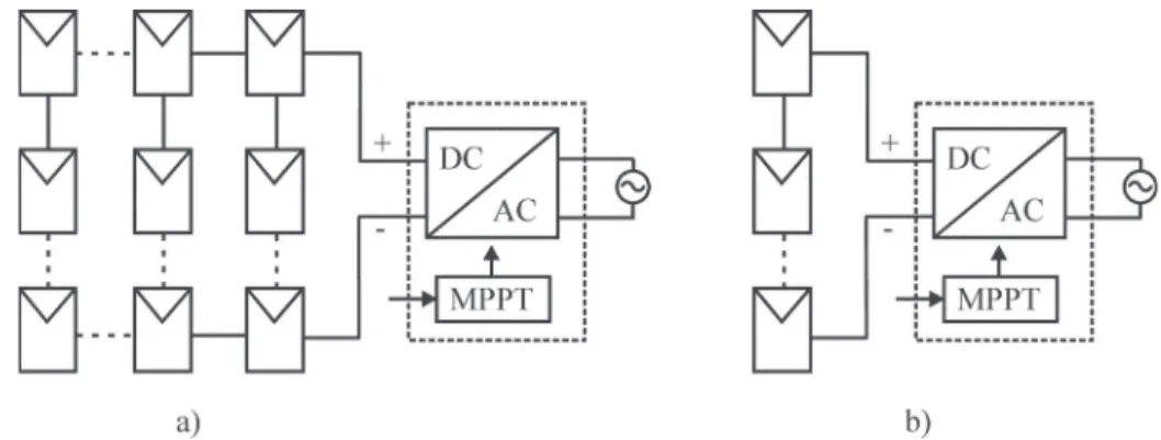Fig. 1.2  Centralized MPP-tracking: a) array central inverter and b) string inverter. 