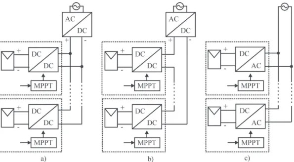 Fig. 1.3  Distributed MPP-tracking: a) parallel MPP-tracking dc-dc converters, b) series MPP-tracking dc- dc-dc converters and c) MPP-tracking micro-inverter configuration