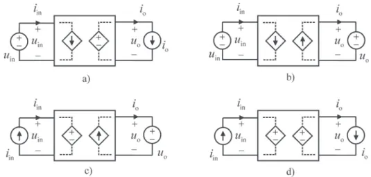 Fig. 1.5  a) Voltage-to-voltage, b) voltage-to-current, c) current-to-current and d) current-to-voltage con- con-version scheme 