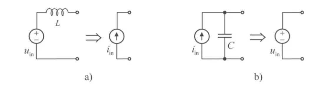 Fig. 3.7  Common generalizations: a) a voltage source in series with an inductor becomes a current source  and b) a current source in parallel with a capacitor becomes a voltage source