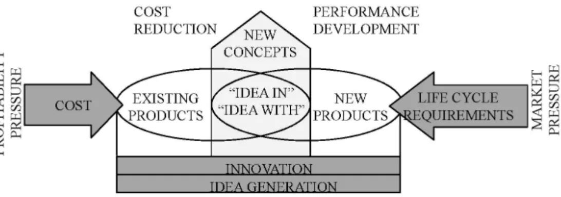 Figure 2.5   Two views of market pressure to companies for the product concept  development (Suistoranta &amp; Oja 2006)