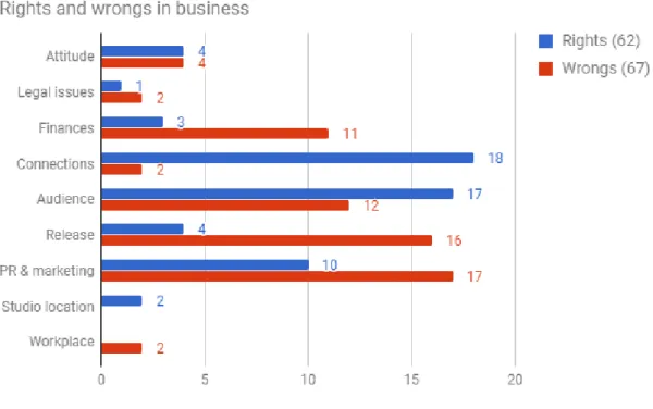 Figure 4. Business rights and wrongs.  