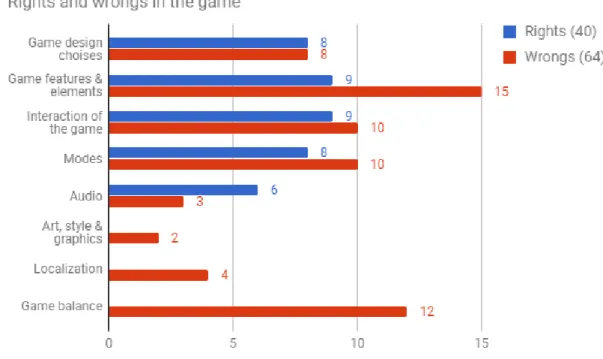 Figure 6. The game rights and wrongs 