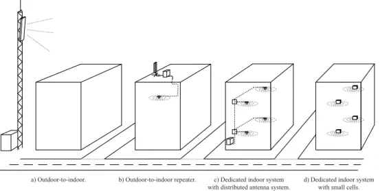 Figure 1.2: Strategies for providing indoor coverage.