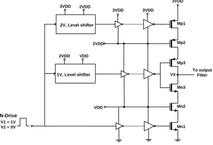 Figure 2-6: Three cascode stage biased with two level shifter circuits. 