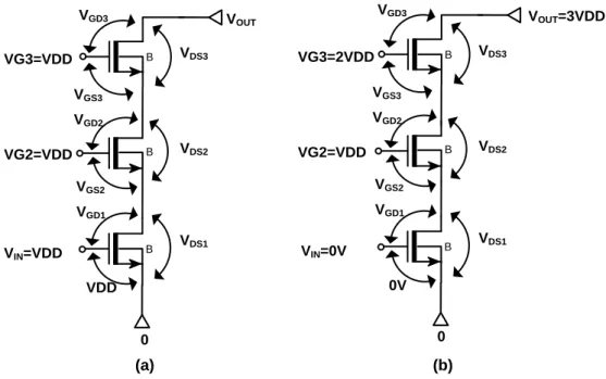 Figure 2-12 Voltage distribution (a) On state; (b) Off state. 