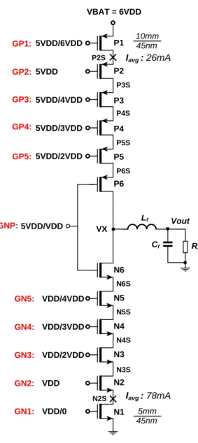 Figure 3-1:  Bias condition for the power stage of the buck converter.  