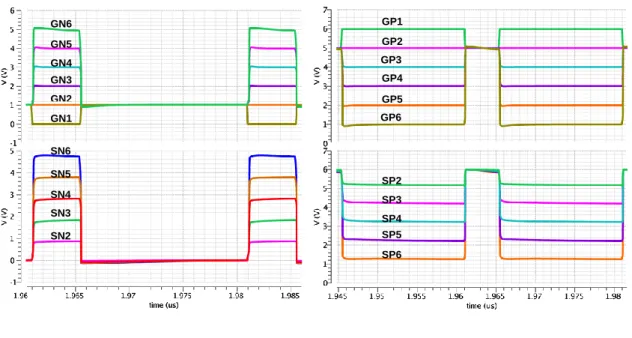 Figure 3-6: VG and VS (a) NMOS stacked transistors; (b) PMOS transistors. 