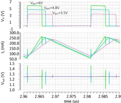 Figure  5-6  shows  the  simulated  output  waveforms  for  the  designed  buck  converter