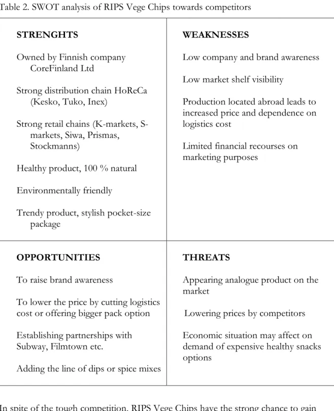 Table 2. SWOT analysis of RIPS Vege Chips towards competitors  STRENGHTS 