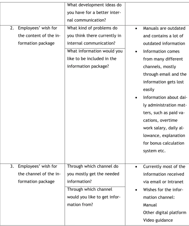 Table 3: Main themes of the interviews 