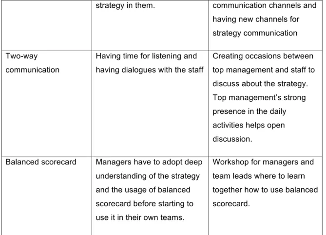 Table 1. Implementation plan of the development ideas. 
