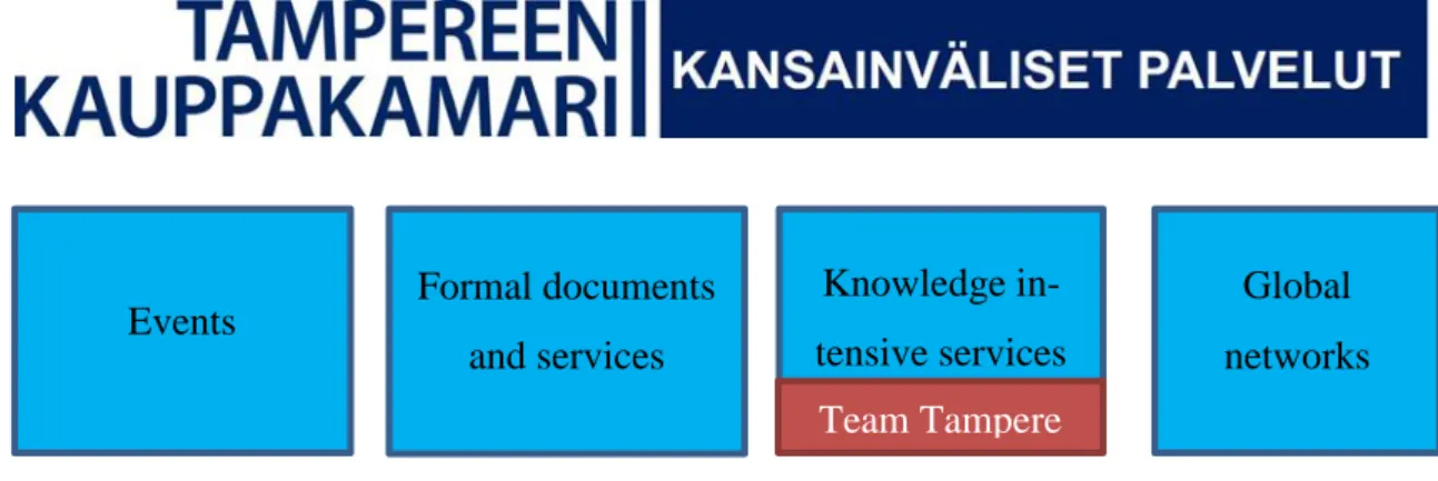 FIGURE 8. Service offering from client perspective 