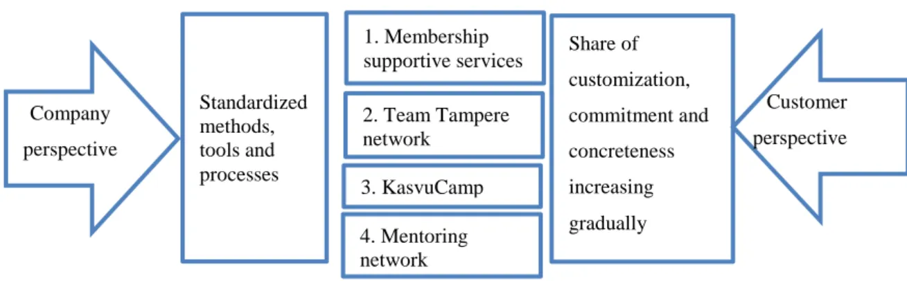 FIGURE 9. Utilizing the module approach. 