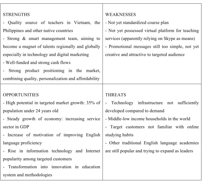 Table 1: SWOT analysis of Antoree 