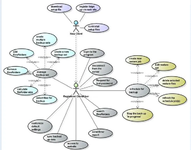 Figure 4. Use-case diagram 