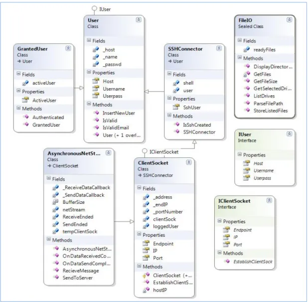 Figure 7. Client Utility class diagram  