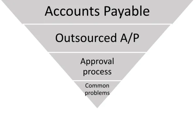 FIGURE 1. Theoretical framework concepts 
