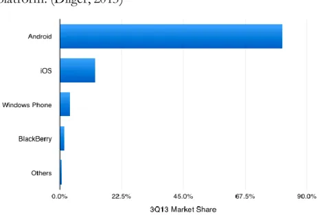 Figure 1: The Android operating system dominates the number of devices shipped. (Dilger, 2013) 
