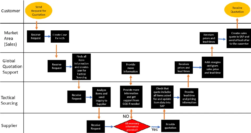 Figure 4.  Current process map of Outotec´s Process 