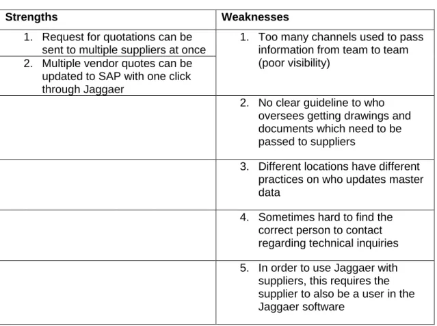 Table 3.  Strengths and weaknesses of both Metso´s legacy process (shown in Figure 7  below)