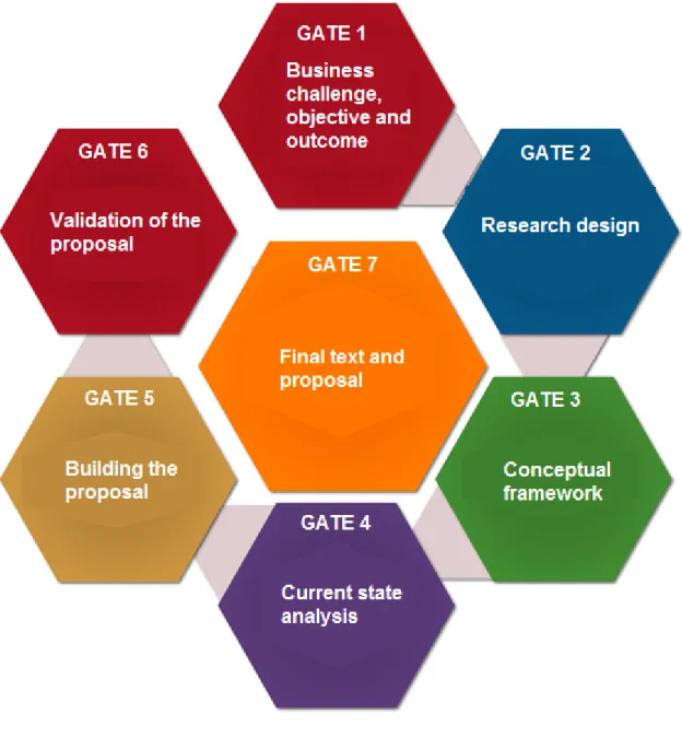 Figure 3.  The gate model. (edited) (Collins2017) 