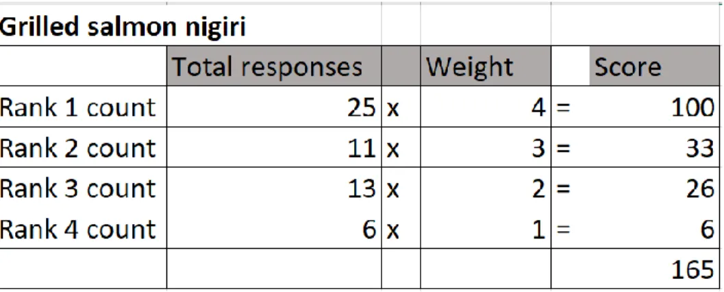 Figure 14. Convert rankings into scores example 