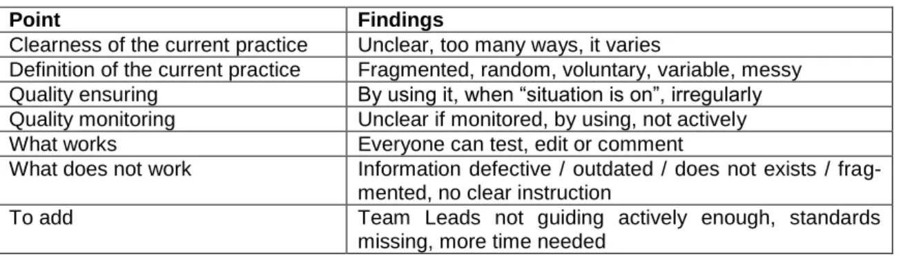 Table 3. Summary of the Findings from the current state of Capturing Knowledge and Skills (Sys- (Sys-tem Specialists) 
