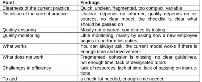 Table 5. Summary of the Findings from the Current State of Passing on Knowledge and Skills (Sys- (Sys-tem Specialists) 