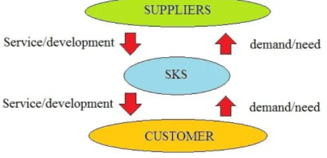 Figure 1   Theoretical framework 