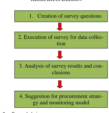 Figure 2  Research design 