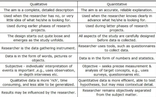 Figure 4  Qualitative vs. Quantitative Research 