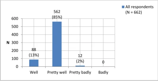 Figure 12  Current expectations fulfilled 